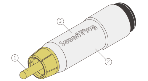 客製化設計