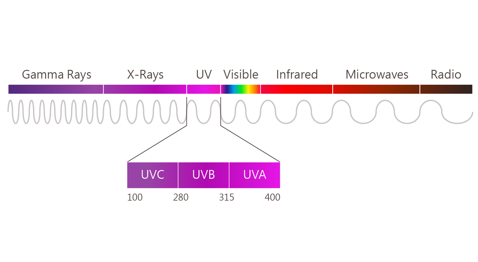 UV固化介紹